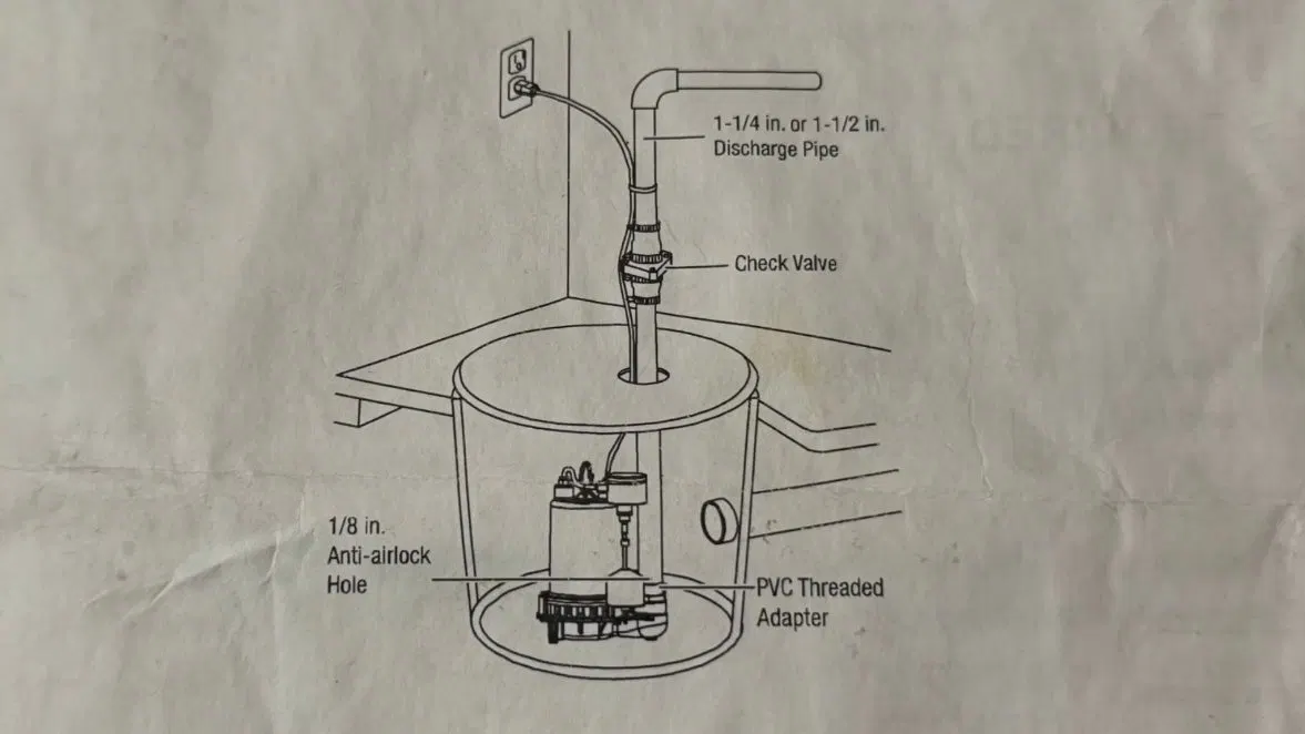 Sump pump system diagram showing sump basin